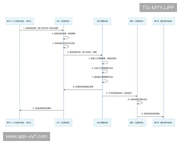 云鼎在线娱乐：便捷的充值提现流程，保障您的资金安全与快速到账