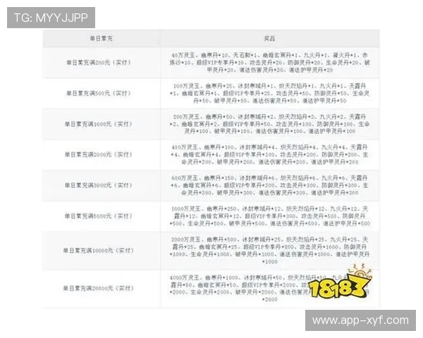 欧博娱乐网站优惠福利不断丰富玩家福利享不停的精彩活动 欧博娱乐网站优惠福利不断丰富玩家福利享不停的精彩活动